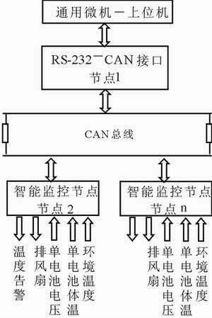 分布式蓄电池智能节点设计,第2张