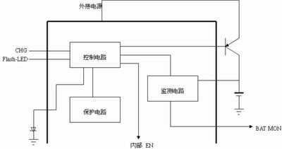 新型手机电源管理芯片,第4张