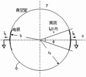 LOG101对数放大器在BPM对数信号处理电子学中的应用,第2张