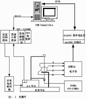 LOG101对数放大器在BPM对数信号处理电子学中的应用,第5张