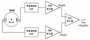 LOG101对数放大器在BPM对数信号处理电子学中的应用,第4张