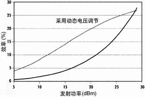 智能电话电源管理系统的重要设计技术,第4张