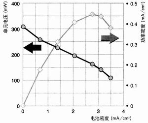 替代电池的各种小型发电器,第5张