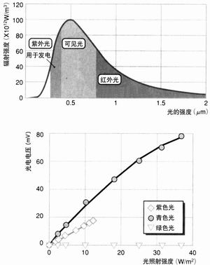 替代电池的各种小型发电器,第2张