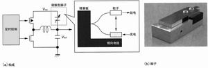 替代电池的各种小型发电器,第3张