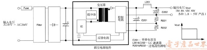 电源用元器件技术及发展趋势,第5张