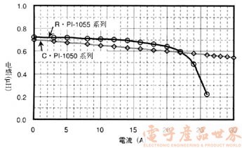 电源用元器件技术及发展趋势,第4张