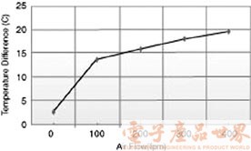 板载电源模块—开放式与封闭式的选择,第2张