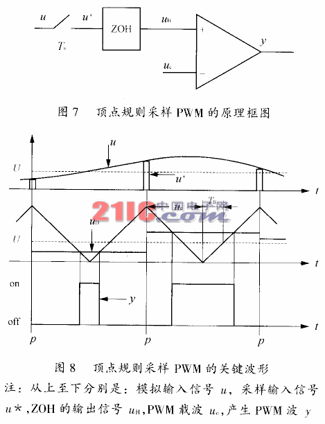 功率因数校正(PFC)的数字控制方法,第7张