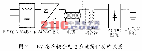 电动汽车充电器电路拓扑的设计考虑,第3张