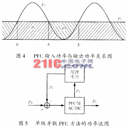 改进的单级功率因数校正ACDC变换器的拓扑综述,第5张