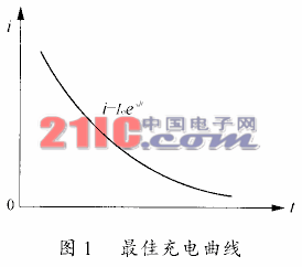 蓄电池充电方法的研究,第2张