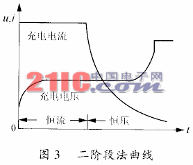 蓄电池充电方法的研究,第4张