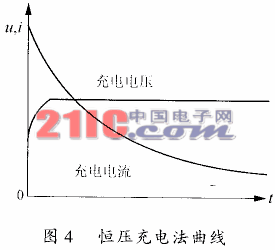 蓄电池充电方法的研究,第5张