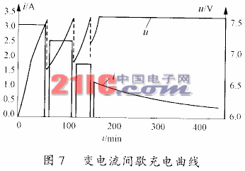 蓄电池充电方法的研究,第8张