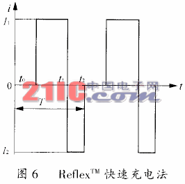 蓄电池充电方法的研究,第7张