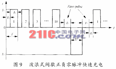 蓄电池充电方法的研究,第10张