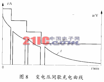 蓄电池充电方法的研究,第9张