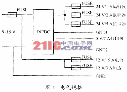 电源系统中多个子系统之间的电磁兼容问题,第2张