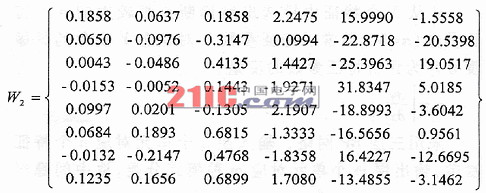 故障特征提取的方法研究,第8张