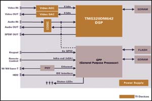 IP STB高阶系统挑战,第3张