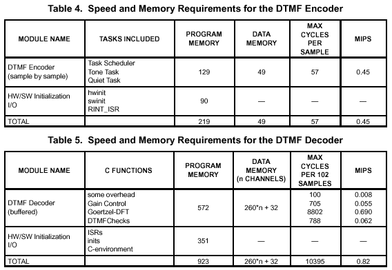 DTFM信号生成与检测 （3）,第2张