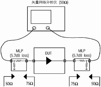利用50W实验设备测定75W电路的S参数,第3张