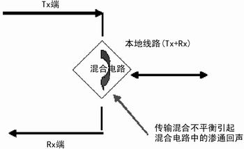 VoIP电话接口设计,第3张