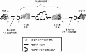 VoIP电话接口设计,第5张