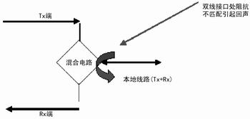 VoIP电话接口设计,第4张