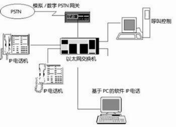 基于ARM的局域网IP电话设计,第2张