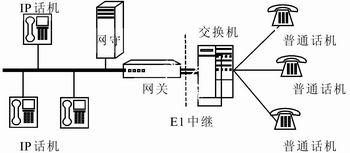 基于ARM的局域网IP电话设计,第6张