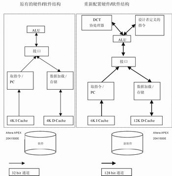 可配置的媒体处理器：无线多媒体解决方案,第3张