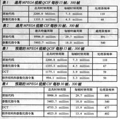 可配置的媒体处理器：无线多媒体解决方案,第2张