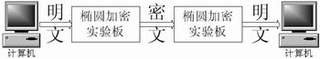 椭圆曲线加密的硬件实现,第6张