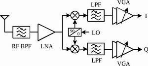 零中频射频接收机技术,第3张