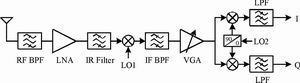 零中频射频接收机技术,第2张