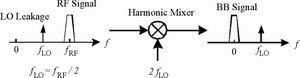 零中频射频接收机技术,第8张