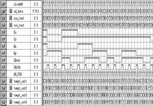 宽带中频数字接收机的FPGA实现,第5张