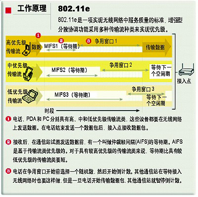 802.11新标准夯实WLAN应用,第2张