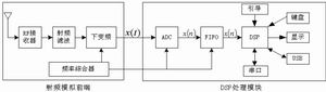 直接下变频宽带正交解调技术在软件无线电掌上平台中的应用,第2张