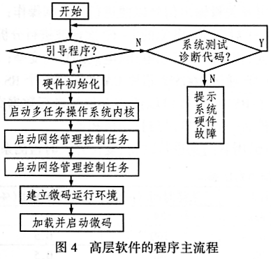 基于网络处理器IXP1200的以太网上联卡设计,第5张