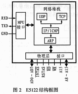 E5122的家庭网络控制系统,第2张