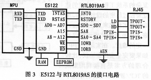 E5122的家庭网络控制系统,第3张