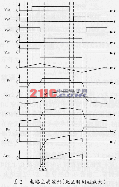 改进型全桥移相ZVS-PWMDCDC变换器,第5张