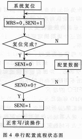 多队列FIFO——支持网络QoS的重要芯片,第4张