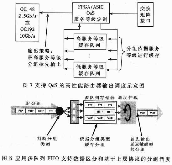 多队列FIFO——支持网络QoS的重要芯片,第5张