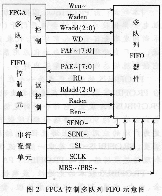 多队列FIFO——支持网络QoS的重要芯片,第3张