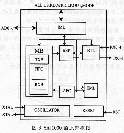 基于CAN总线的分布式网架健康状态监测系统的设计,第4张