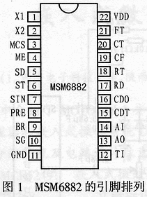 解调器MSM6882及其在无线数据通信中的应用,第2张